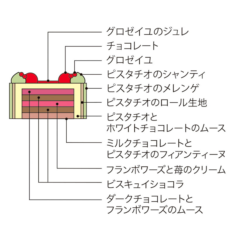 コンフェクトコンセプト」Pistache&Rouges｜2025年 藤崎のクリスマス