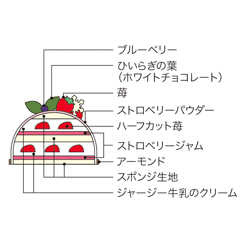 ザ・ペニンシュラブティック」ジャージーショートケーキ｜2025年 藤崎