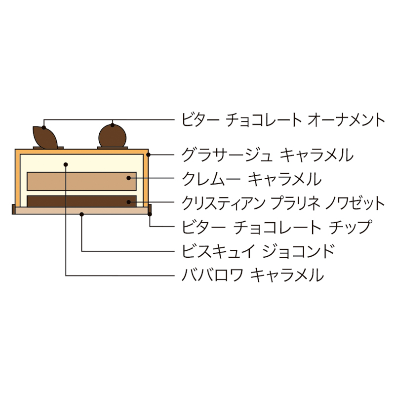 ピエール マルコリーニ」ノエル ドゥ ピエール 2025 - ガトー ムース