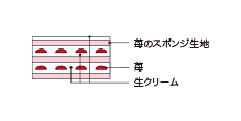 断面図