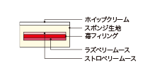 断面図
