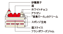 断面図