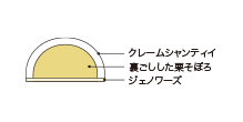 断面図