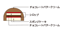 断面図