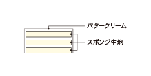 断面図