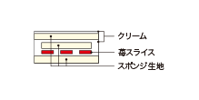 断面図