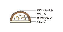 断面図