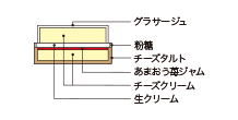 断面図