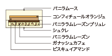 断面図