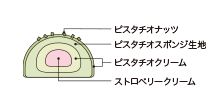 断面図
