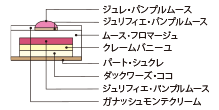 断面図