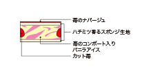 断面図