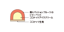 断面図