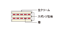 断面図