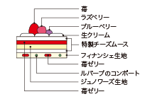 断面図