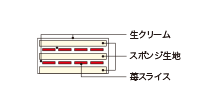 断面図