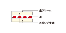 断面図