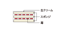 断面図