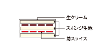 断面図