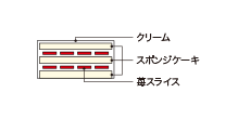 断面図
