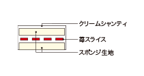 断面図