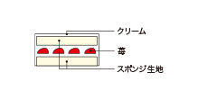 断面図
