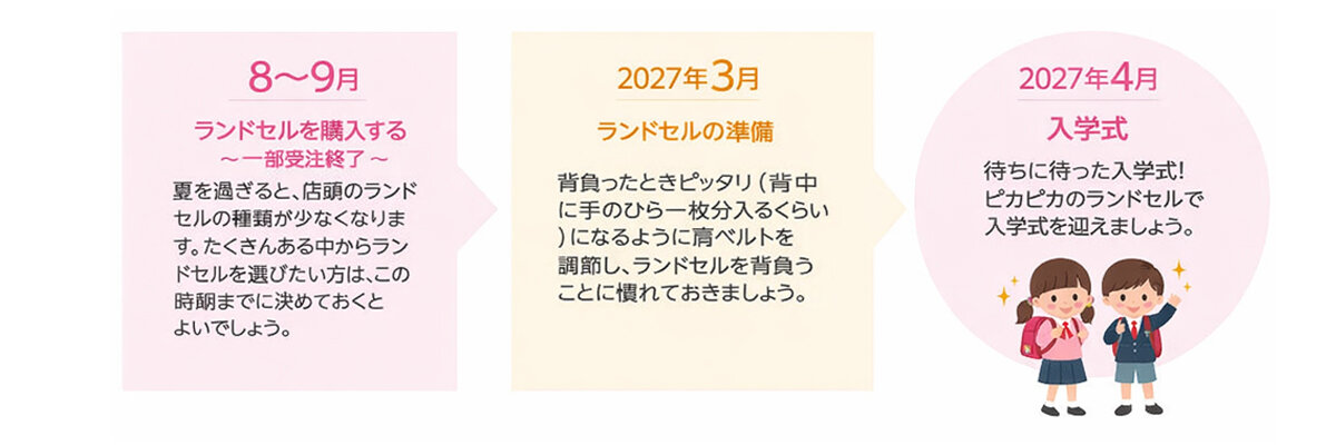 ランドセル購入スケジュール