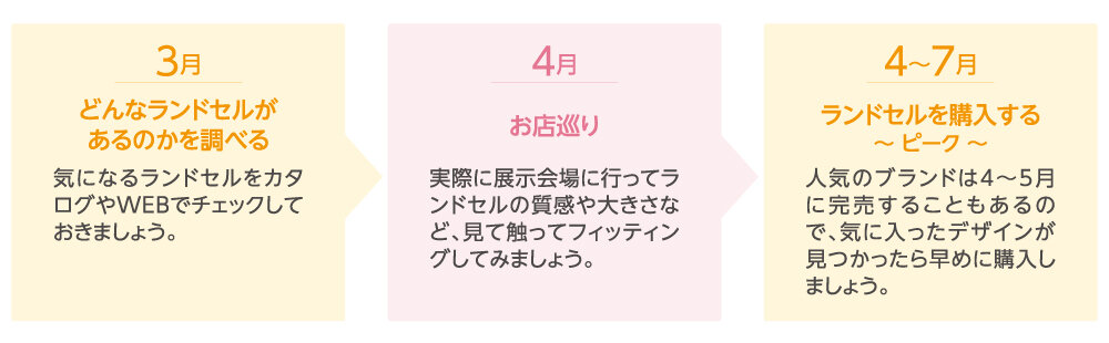 ランドセル購入スケジュール