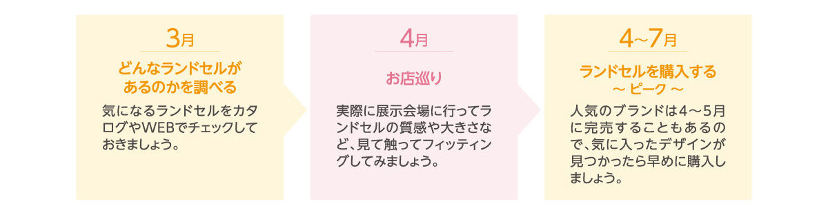ランドセル購入スケジュール