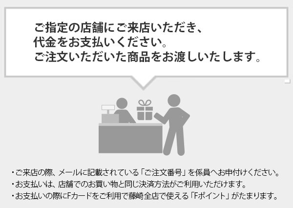 代金のお支払い