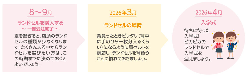ランドセル購入スケジュール