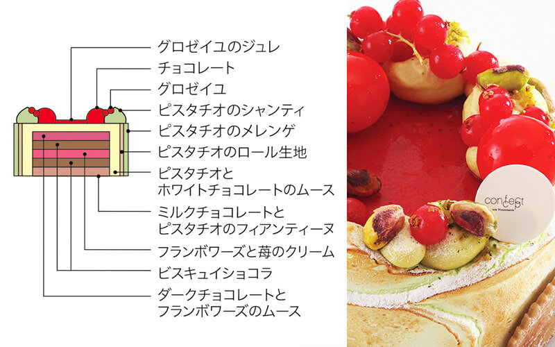 コンフェクトコンセプト