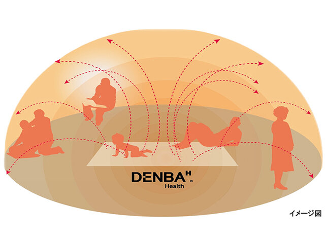 DENBA_イメージ