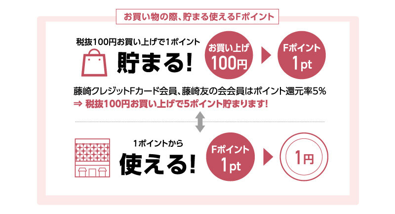 ポイント貯まる！使える！