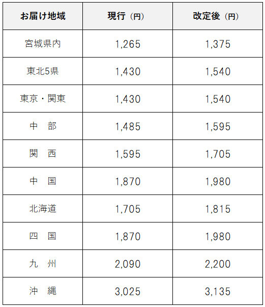 クール便料金表